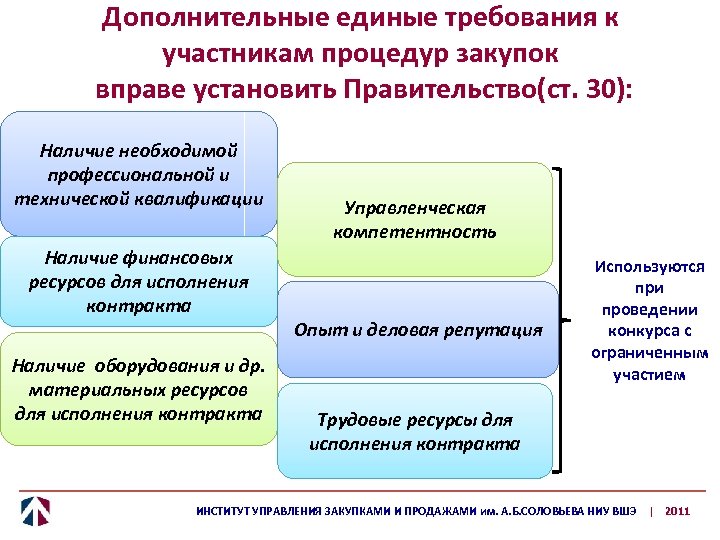 Единые требования