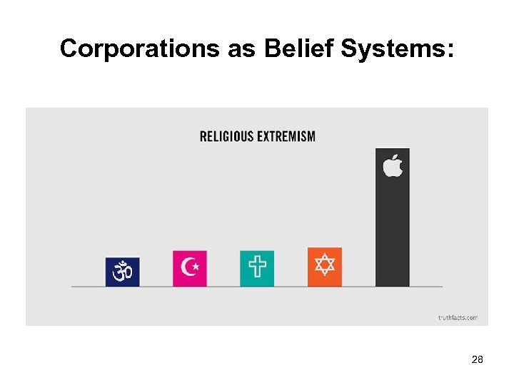 Corporations as Belief Systems: 28 