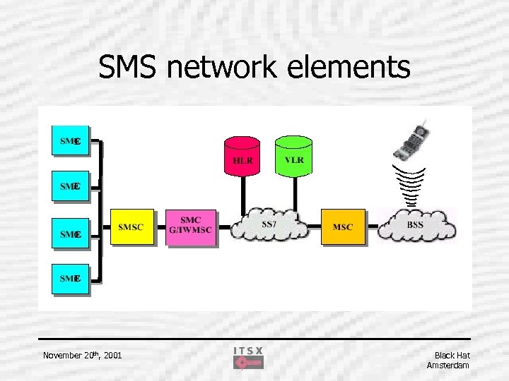 SMS network elements E E November 20 th, 2001 Black Hat Amsterdam 