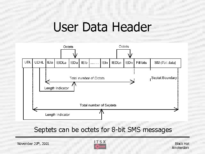 User Data Header Septets can be octets for 8 -bit SMS messages November 20