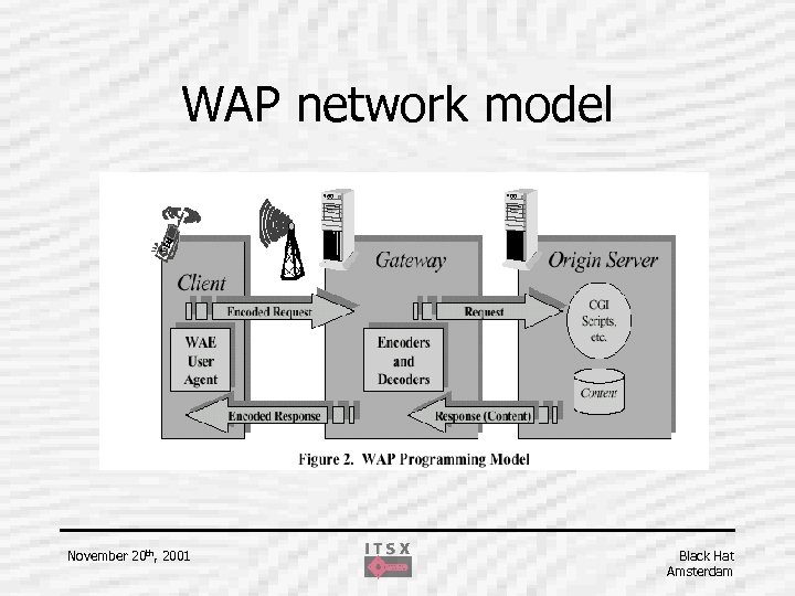 WAP network model November 20 th, 2001 Black Hat Amsterdam 