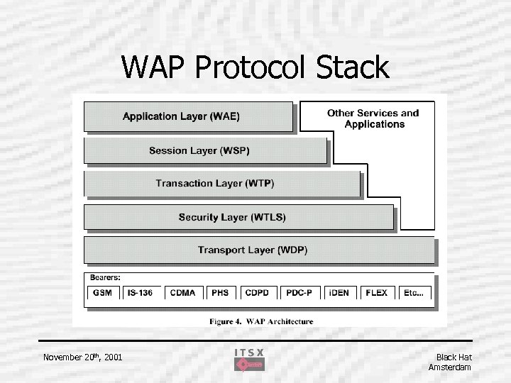 WAP Protocol Stack November 20 th, 2001 Black Hat Amsterdam 