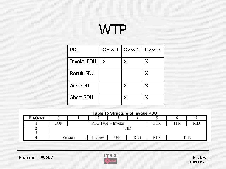 WTP PDU Class 0 Class 1 Class 2 Invoke PDU X X X Result