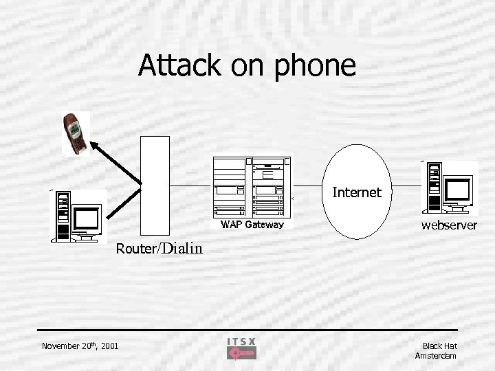 Attack on phone Internet webserver Router/Dialin November 20 th, 2001 Black Hat Amsterdam 