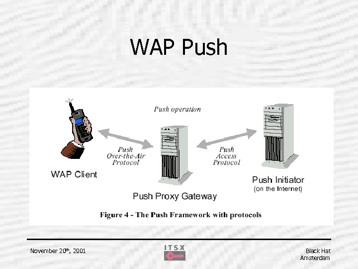 WAP Push November 20 th, 2001 Black Hat Amsterdam 