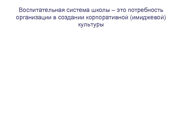 Воспитательная система школы – это потребность организации в создании корпоративной (имиджевой) культуры 