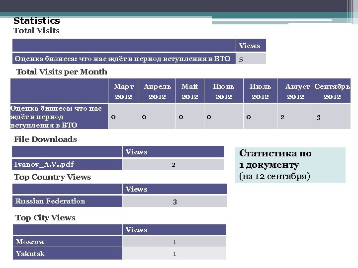 Statistics Total Visits Views Оценка бизнеса: что нас ждёт в период вступления в ВТО