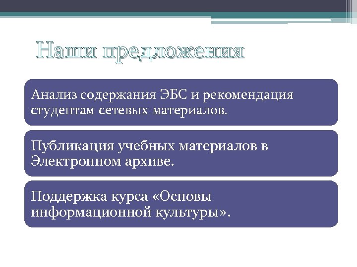 Наши предложения Анализ содержания ЭБС и рекомендация студентам сетевых материалов. Публикация учебных материалов в