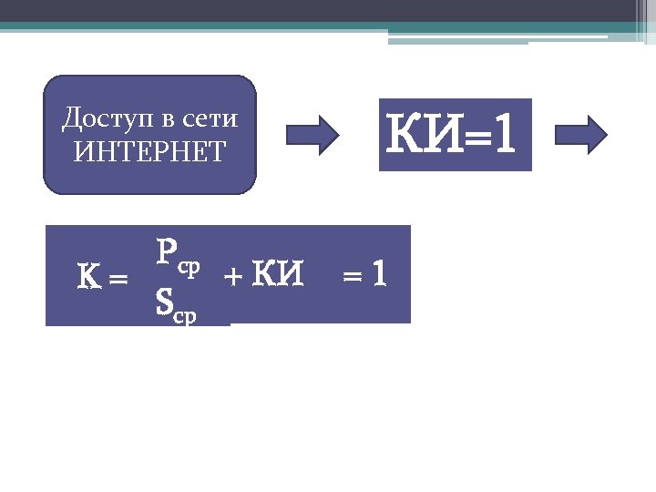 Доступ в сети ИНТЕРНЕТ Pср + КИ K = Sср КИ=1 = 1 