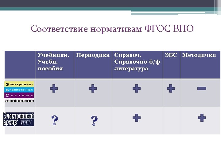 Норматив фгос. Какие проблемы решают ЭБС.