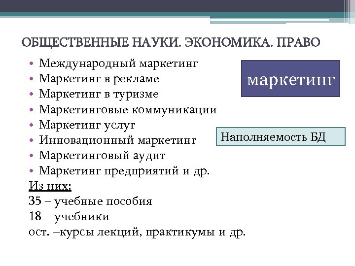 43 право и экономика. Маркетинг в туризме презентация.