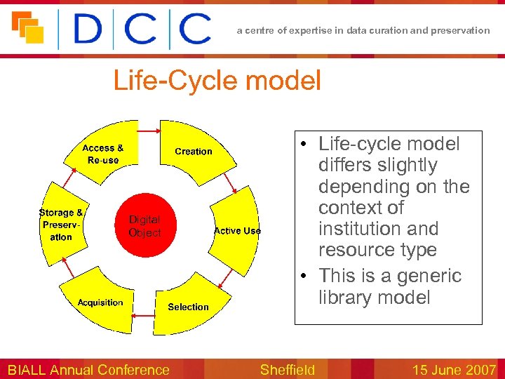 a centre of expertise in data curation and preservation Life-Cycle model Digital Object BIALL