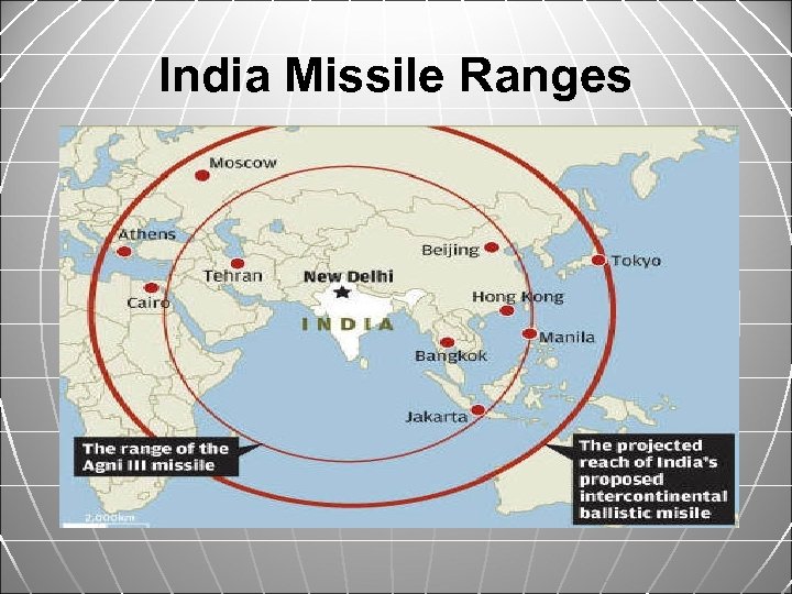 India Missile Ranges 