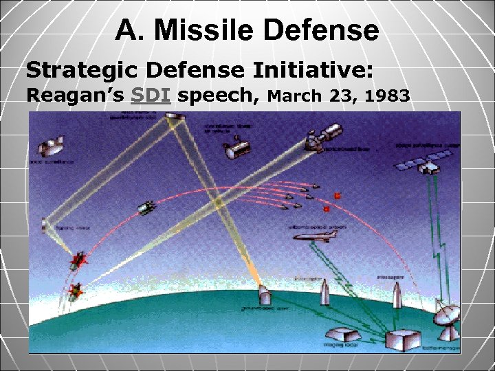 A. Missile Defense Strategic Defense Initiative: Reagan’s SDI speech, March 23, 1983 