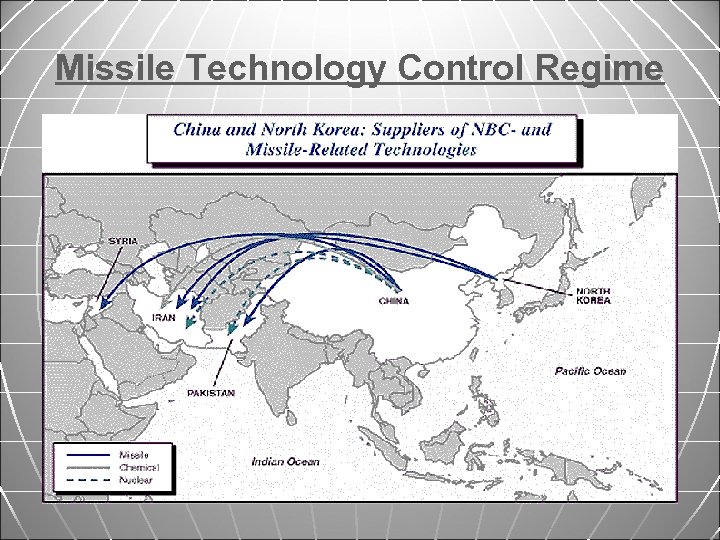 Missile Technology Control Regime 