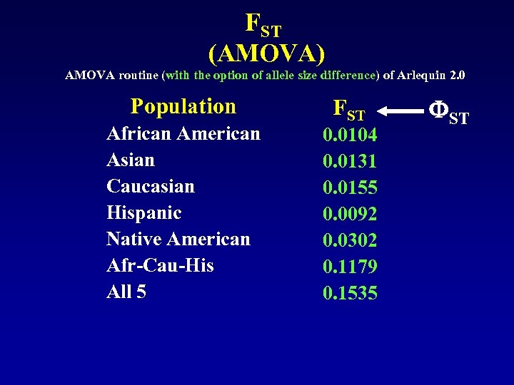 FST (AMOVA) AMOVA routine (with the option of allele size difference) of Arlequin 2.