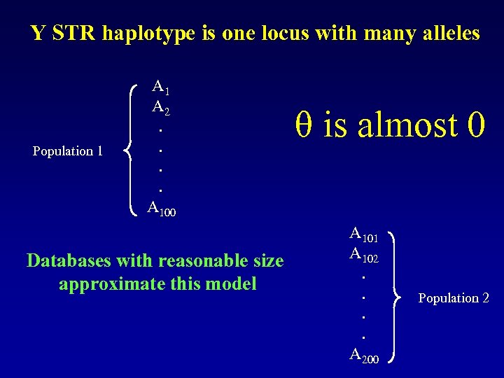 Y STR haplotype is one locus with many alleles Population 1 A 2. .