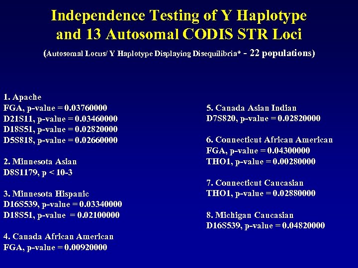 Independence Testing of Y Haplotype and 13 Autosomal CODIS STR Loci (Autosomal Locus/ Y