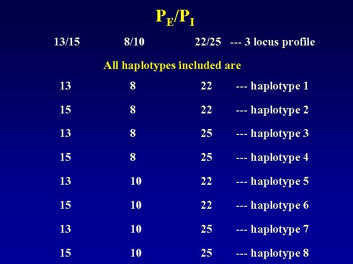 PE/PI 13/15 8/10 22/25 --- 3 locus profile All haplotypes included are 13 8