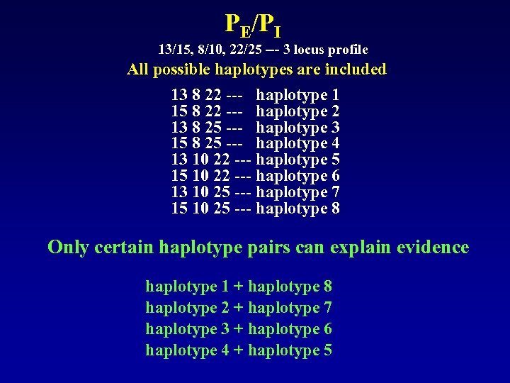 PE/PI 13/15, 8/10, 22/25 --- 3 locus profile All possible haplotypes are included 13