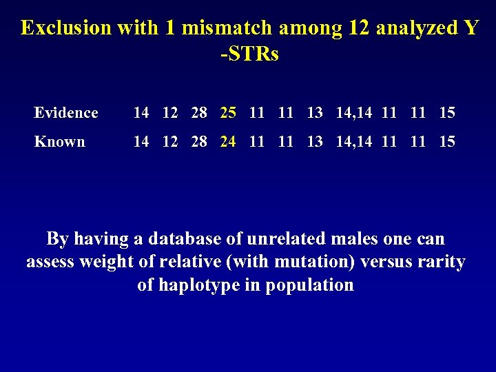 Exclusion with 1 mismatch among 12 analyzed Y -STRs Evidence 14 12 28 25