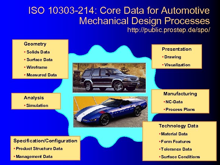 ISO 10303 -214: Core Data for Automotive Mechanical Design Processes http: //public. prostep. de/spo/