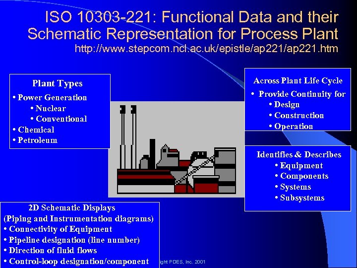 ISO 10303 -221: Functional Data and their Schematic Representation for Process Plant http: //www.