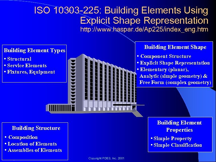 ISO 10303 -225: Building Elements Using Explicit Shape Representation http: //www. haspar. de/Ap 225/index_eng.