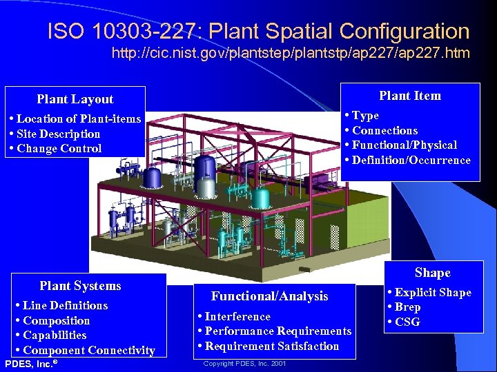 ISO 10303 -227: Plant Spatial Configuration http: //cic. nist. gov/plantstep/plantstp/ap 227. htm Plant Layout