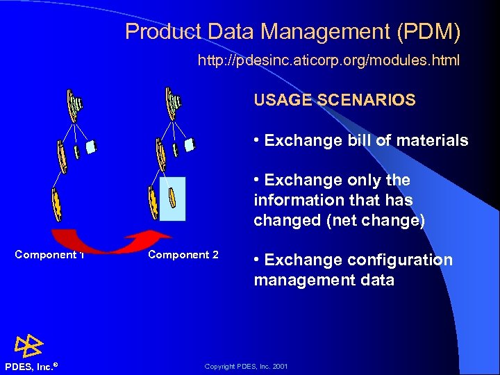 Product Data Management (PDM) http: //pdesinc. aticorp. org/modules. html USAGE SCENARIOS • Exchange bill