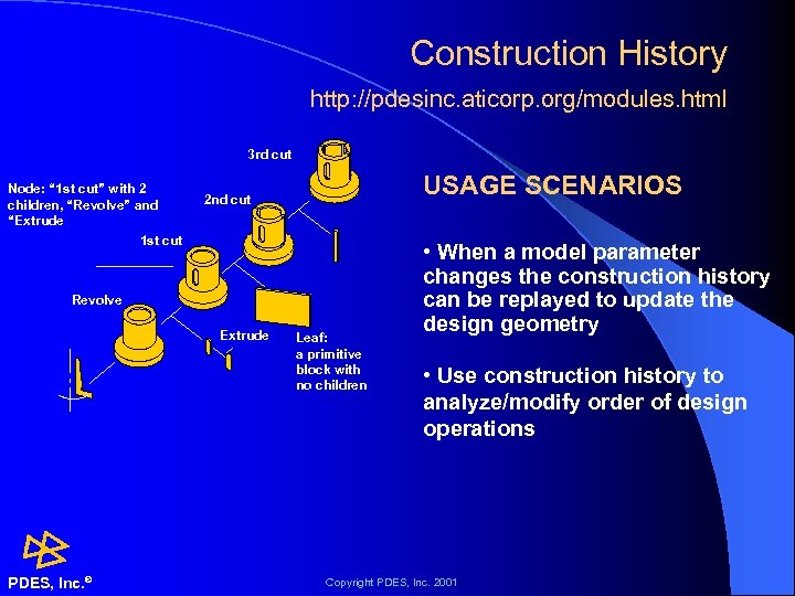 Construction History http: //pdesinc. aticorp. org/modules. html 3 rd cut Node: “ 1 st