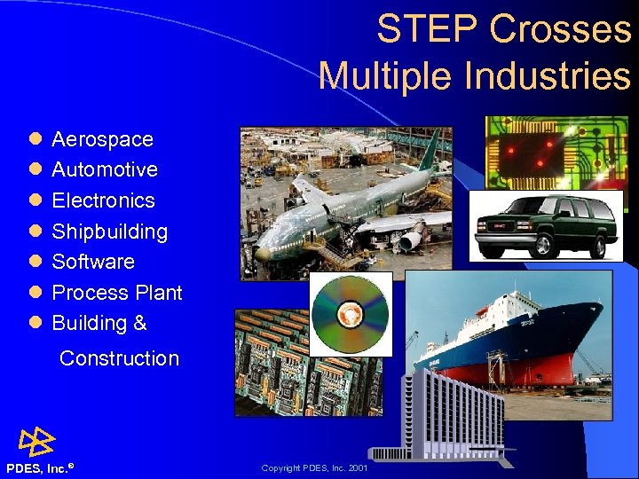 STEP Crosses Multiple Industries l l l l Aerospace Automotive Electronics Shipbuilding Software Process