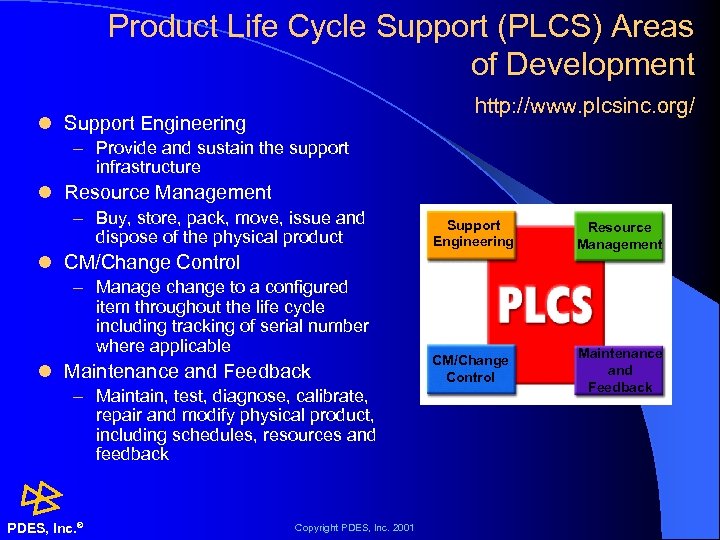 Product Life Cycle Support (PLCS) Areas of Development http: //www. plcsinc. org/ l Support