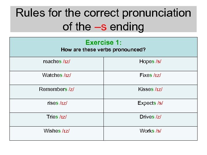 Pronunciation Of Words Ending In Ed And S