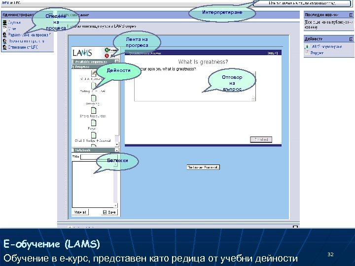 Интерпретиране Следене на процеса Лента на прогреса Дейности Отговор на въпрос Бележки Е-обучение (LAMS)