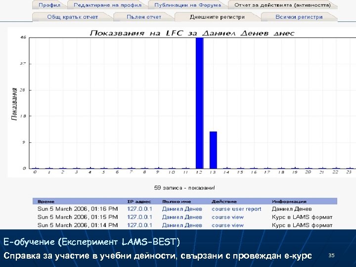 Е-обучение (Експеримент LAMS-BEST) Справка за участие в учебни дейности, свързани с провеждан е-курс 35