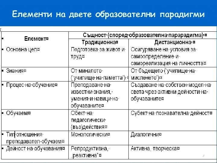 Елементи на двете образователни парадигми 7 