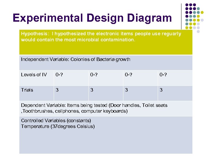 Experimental Design Diagram Hypothesis: I hypothesized the electronic items people use reguarly would contain