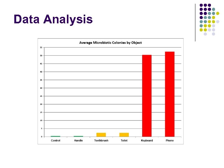 Data Analysis 