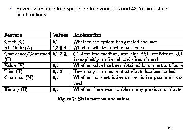  • Severely restrict state space: 7 state variables and 42 “choice-state” combinations 67