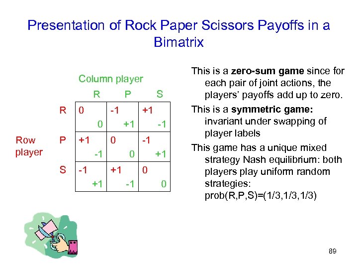 Presentation of Rock Paper Scissors Payoffs in a Bimatrix Column player R R 0