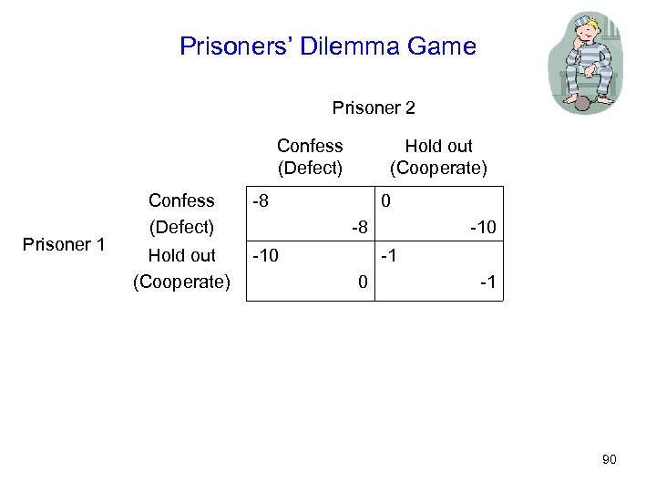 Prisoners’ Dilemma Game Prisoner 2 Confess (Defect) Prisoner 1 Confess (Defect) -8 Hold out
