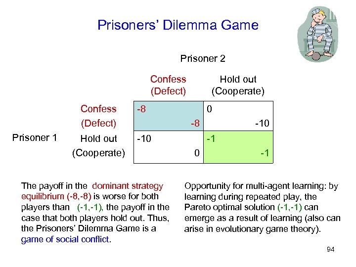 Prisoners’ Dilemma Game Prisoner 2 Confess (Defect) Prisoner 1 -8 Hold out (Cooperate) 0