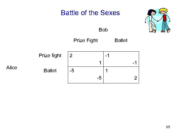 Battle of the Sexes Bob Prize Fight Prize fight Alice Ballet 2 -1 1