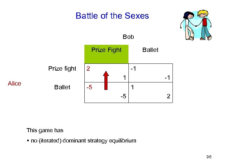 Battle of the Sexes Bob Prize Fight Prize fight Alice Ballet 2 -1 1