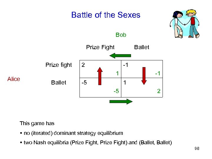 Battle of the Sexes Bob Prize Fight Prize fight Alice Ballet 2 -1 1