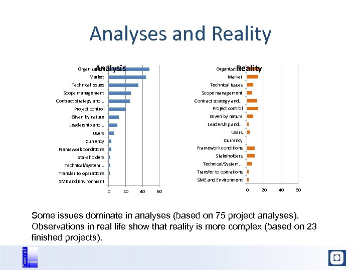 Analyses and Reality Analysis Reality Organization Market Technical issues Scope management Contract strategy and.