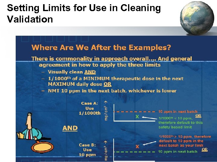 Setting Limits for Use in Cleaning Validation 