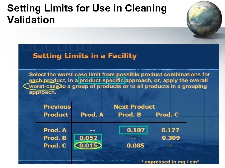 Setting Limits for Use in Cleaning Validation 