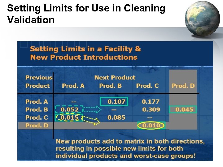 Setting Limits for Use in Cleaning Validation 